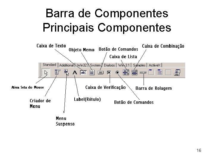 Barra de Componentes Principais Componentes 16 