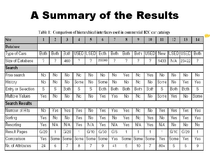 A Summary of the Results 