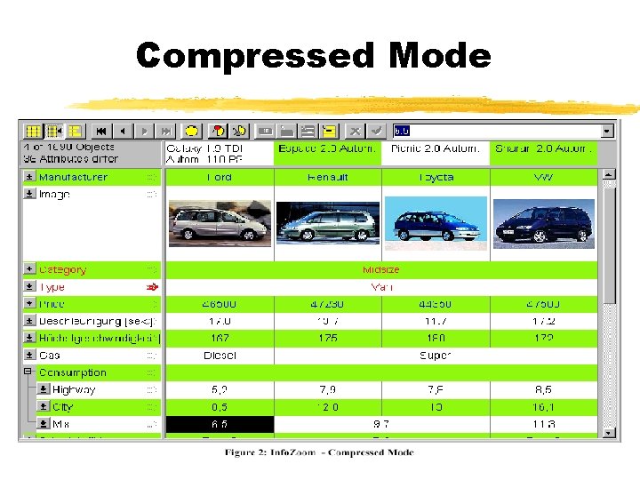 Compressed Mode 