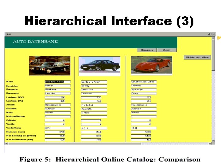 Hierarchical Interface (3) 