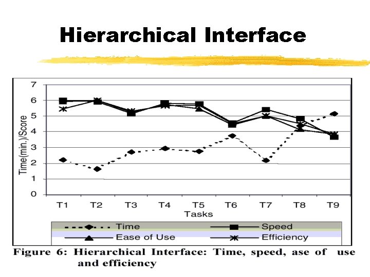 Hierarchical Interface 
