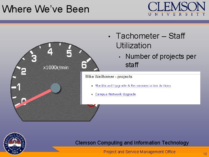 Where We’ve Been • Tachometer – Staff Utilization • • Number of projects per