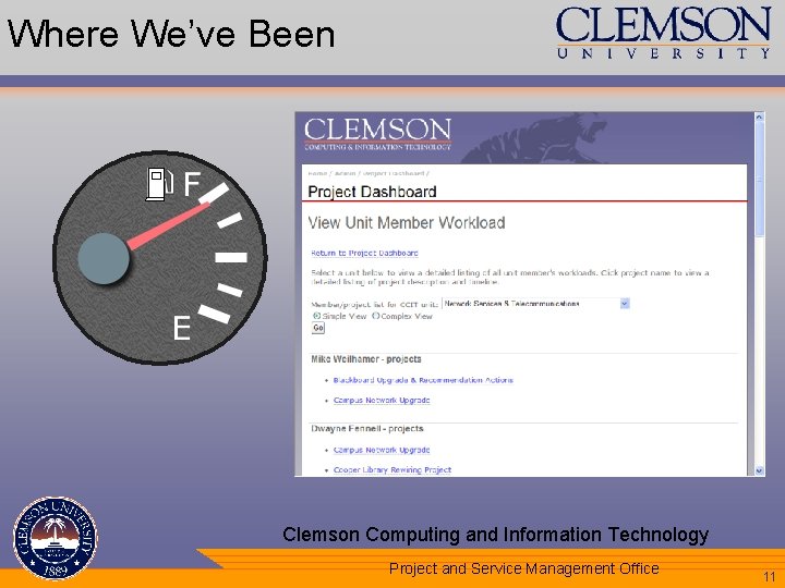 Where We’ve Been • Fuel Gauge – Overall Staff Utilization • • Running at