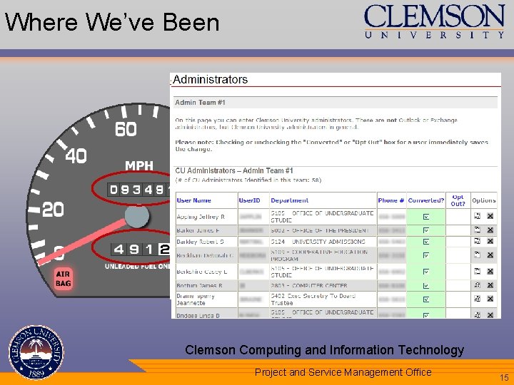 Where We’ve Been • • Speedometer – Overview of All Conversions Odometer – Historical