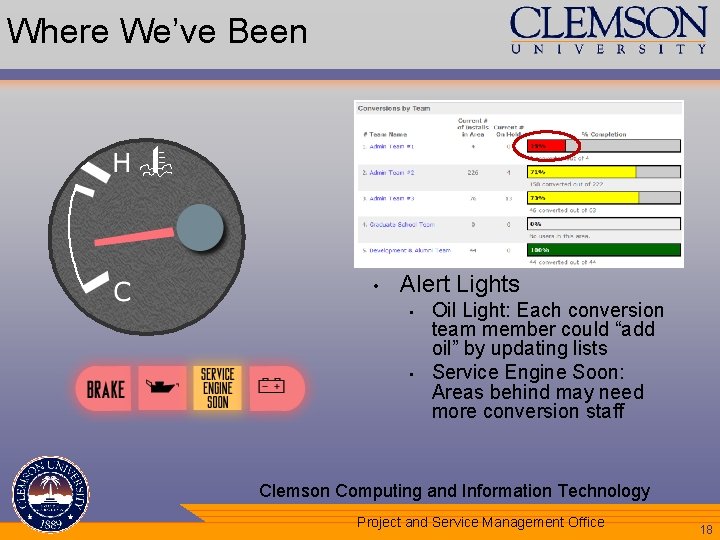 Where We’ve Been • Temperature Gauge – Project Statuses • • • Make sure