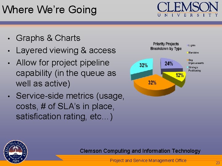 Where We’re Going • • Graphs & Charts Layered viewing & access Allow for
