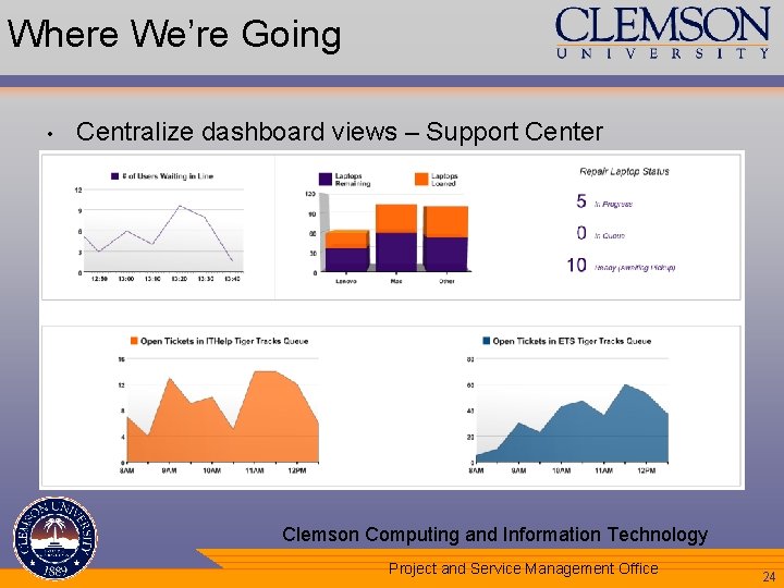 Where We’re Going • Centralize dashboard views – Support Center Clemson Computing and Information