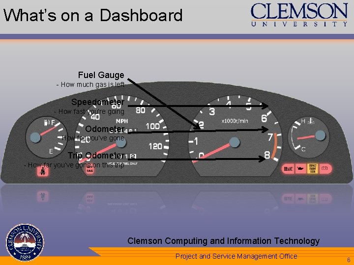 What’s on a Dashboard Fuel Gauge - How much gas is left Speedometer -