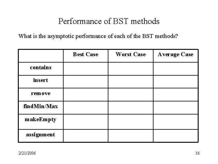 Performance of BST methods What is the asymptotic performance of each of the BST