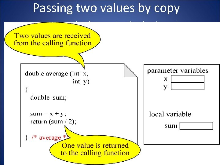 Passing two values by copy • A compound assignment is a shorthand notation for