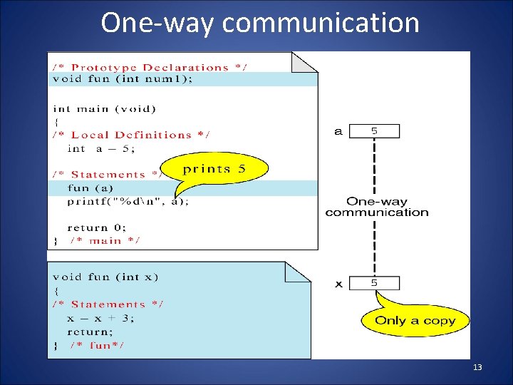 One-way communication 13 