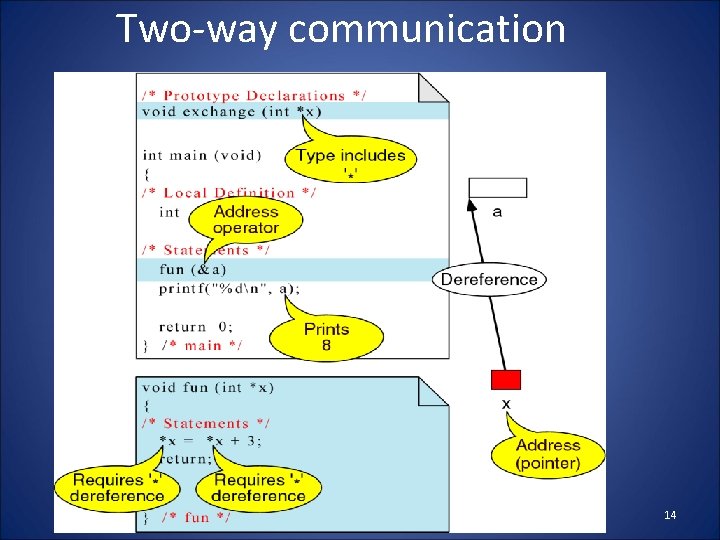 Two-way communication 14 