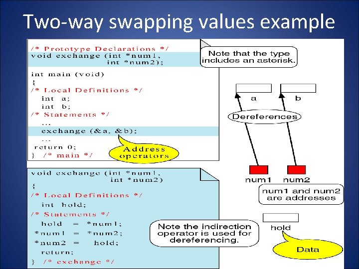 Two-way swapping values example 15 