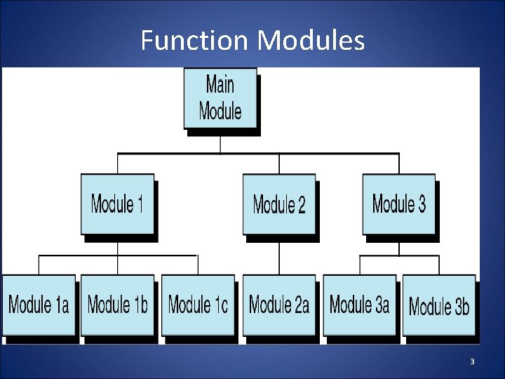 Function Modules 3 