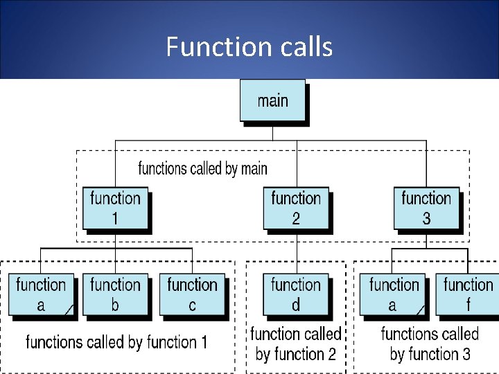 Function calls 4 