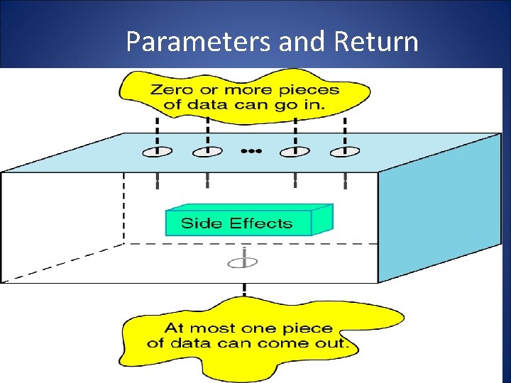 Parameters and Return 5 