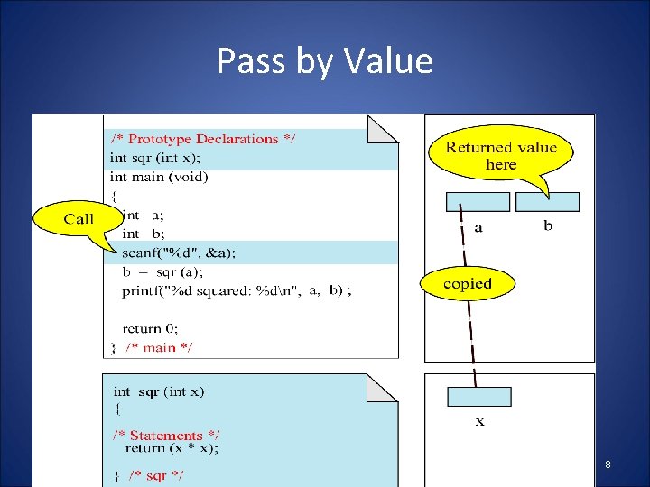 Pass by Value 8 