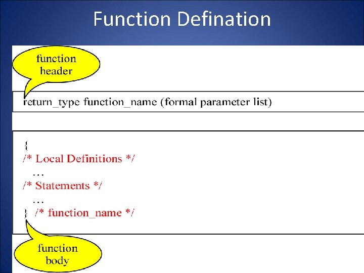 Function Defination 9 
