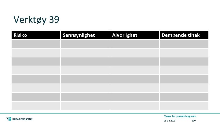 Verktøy 39 Risiko Sannsynlighet Alvorlighet Dempende tiltak Tema for presentasjonen 18. 12. 2021 110