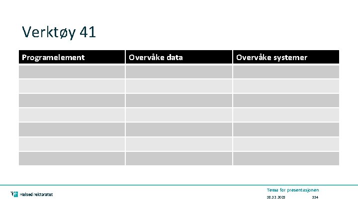 Verktøy 41 Programelement Overvåke data Overvåke systemer Tema for presentasjonen 18. 12. 2021 114