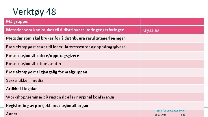 Verktøy 48 Målgruppe: Metoder som kan brukes til å distribuere læringen/erfaringen Kryss av Metoder