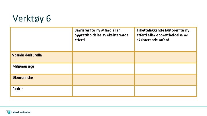 Verktøy 6 Barrierer for ny atferd eller opprettholdelse av eksisterende atferd Sosiale /kulturelle Miljømessige