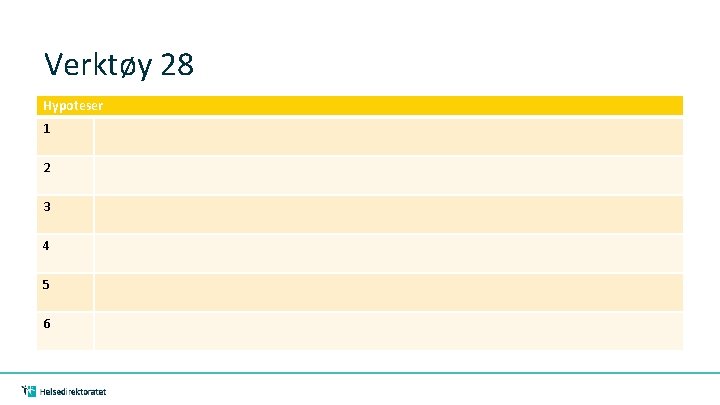 Verktøy 28 Hypoteser 1 2 3 4 5 6 