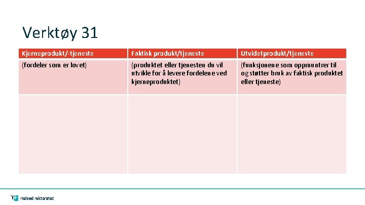 Verktøy 31 Kjerneprodukt/-tjeneste Faktisk produkt/tjeneste Utvidetprodukt/tjeneste (fordeler som er lovet) (produktet eller tjenesten du