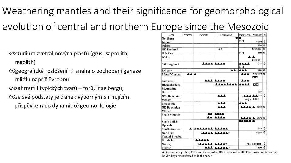 Weathering mantles and their significance for geomorphological evolution of central and northern Europe since