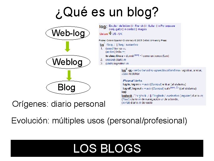 ¿Qué es un blog? Web-log Weblog Blog Orígenes: diario personal Evolución: múltiples usos (personal/profesional)