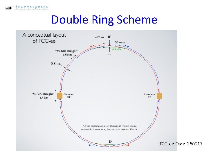Double Ring Scheme FCC-ee Oide-150917 