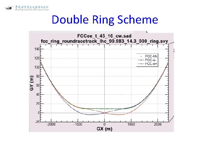 Double Ring Scheme 