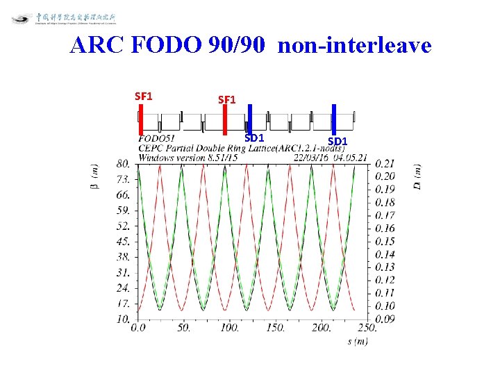 ARC FODO 90/90 non-interleave SF 1 SD 1 