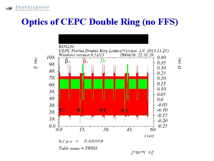 Optics of CEPC Double Ring (no FFS) IP 2 IP 3 IP 4 IP