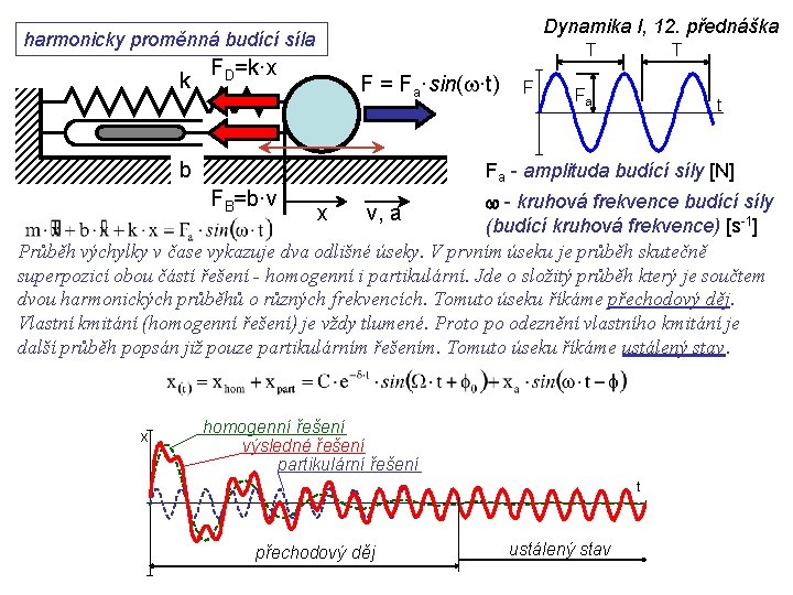 Dynamika I, 12. přednáška harmonicky proměnná budící síla k T T FD=k·x F =