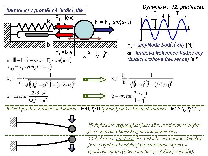 Dynamika I, 12. přednáška harmonicky proměnná budící síla k T FD=k·x F = Fa·sin(w·t)