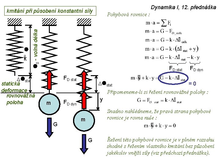 Dynamika I, 12. přednáška kmitání při působení konstantní síly 0 k l 0 -