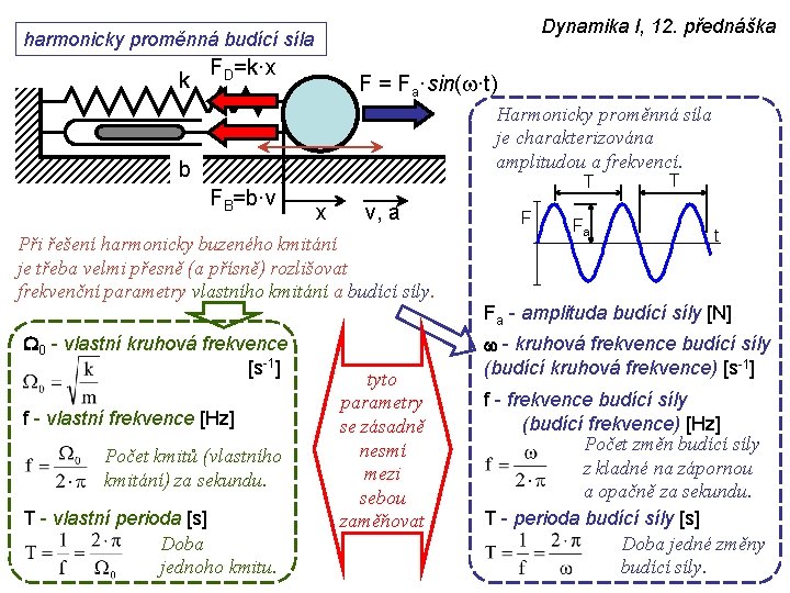 Dynamika I, 12. přednáška harmonicky proměnná budící síla k FD=k·x F = Fa·sin(w·t) Harmonicky