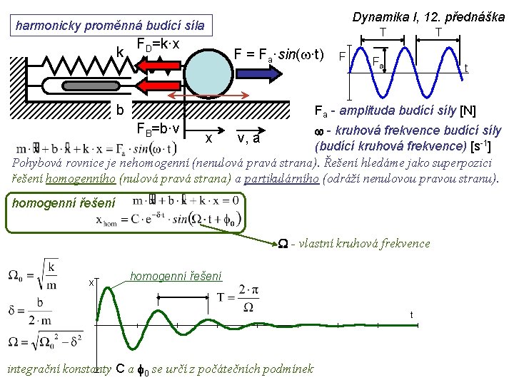 Dynamika I, 12. přednáška harmonicky proměnná budící síla k T T FD=k·x F =