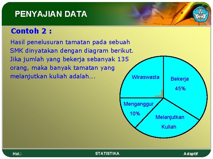 PENYAJIAN DATA Contoh 2 : Hasil penelusuran tamatan pada sebuah SMK dinyatakan dengan diagram