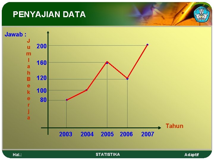 PENYAJIAN DATA Jawab : J u m l a h B e k e