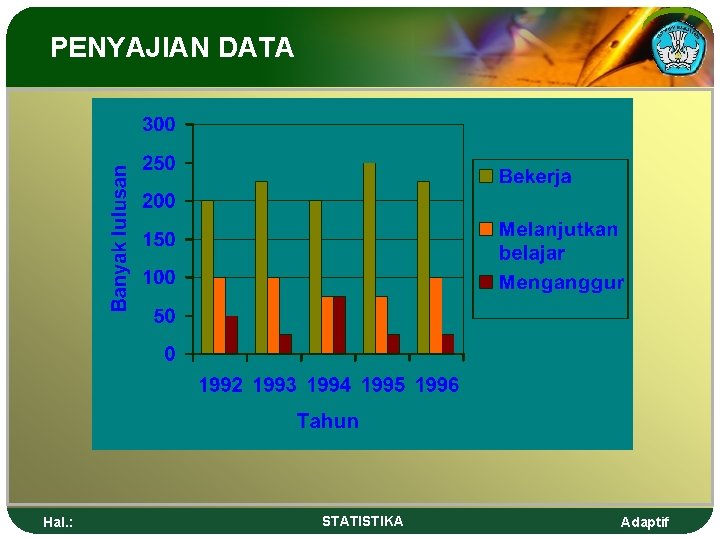 PENYAJIAN DATA Hal. : STATISTIKA Adaptif 