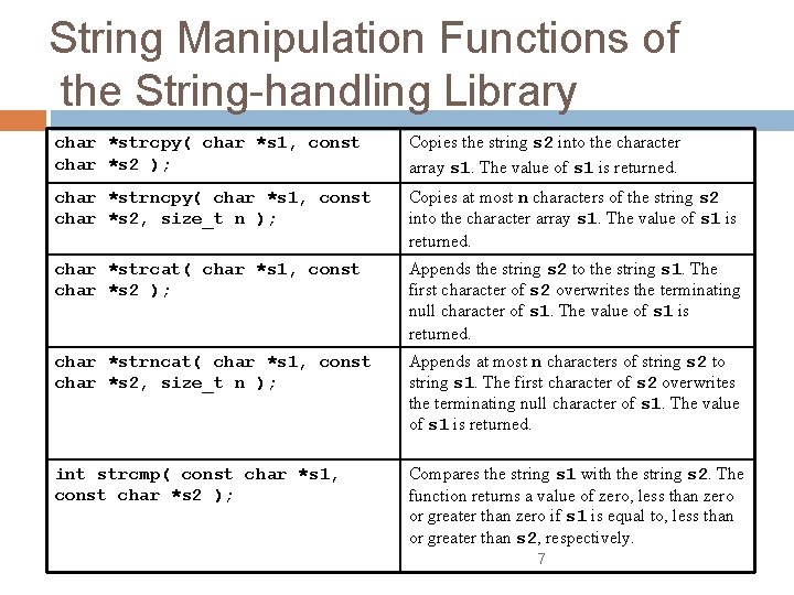 String Manipulation Functions of the String-handling Library char *strcpy( char *s 1, const char