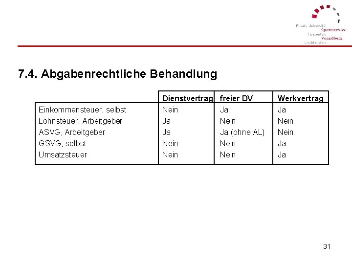 7. 4. Abgabenrechtliche Behandlung Einkommensteuer, selbst Lohnsteuer, Arbeitgeber ASVG, Arbeitgeber GSVG, selbst Umsatzsteuer Dienstvertrag