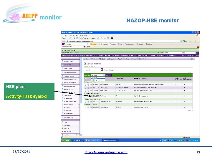 monitor HAZOP-HSE monitor HSE plan: Activity-Task symbol 12/17/2021 http: //adepp. webexone. com 13 