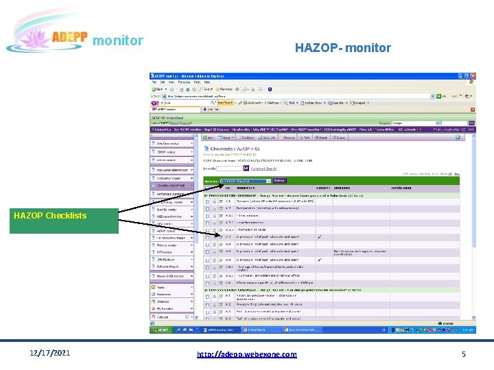 monitor HAZOP- monitor HAZOP Checklists 12/17/2021 http: //adepp. webexone. com 5 