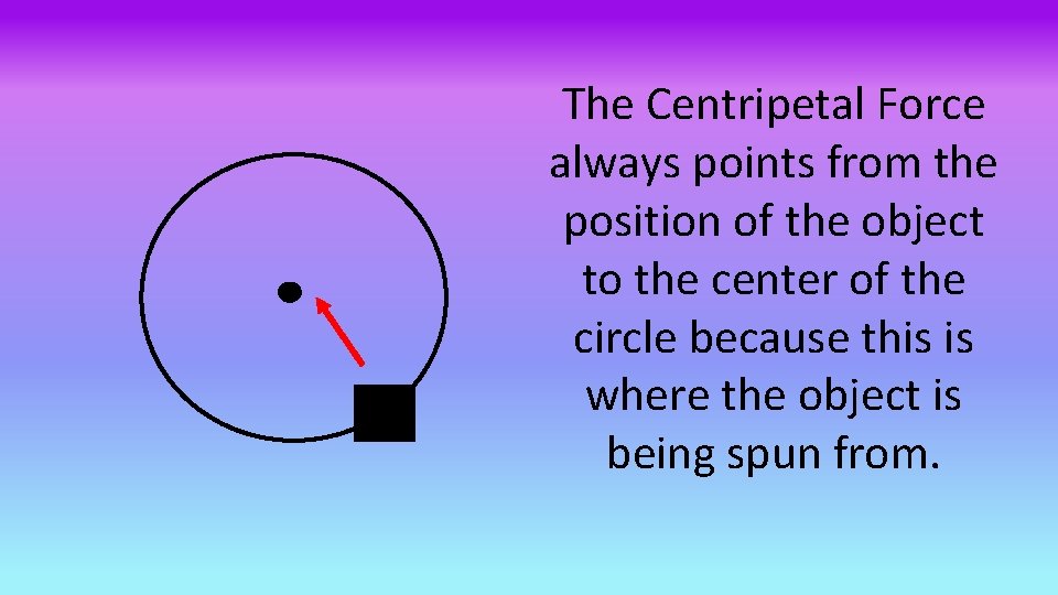 The Centripetal Force always points from the position of the object to the center