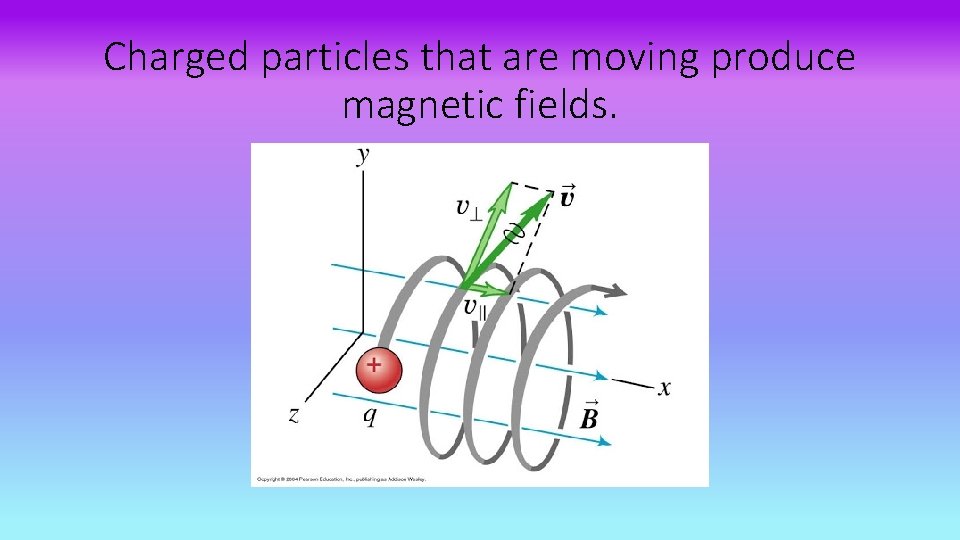 Charged particles that are moving produce magnetic fields. 