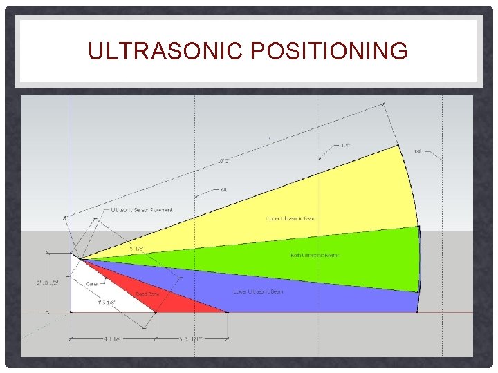 ULTRASONIC POSITIONING ULTRASONIC POSITIONING