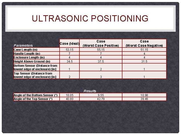 ULTRASONIC POSITIONING Parameters Cane Length (in) Handle Length (in) Enclosure Length (in) Height Above ULTRASONIC POSITIONING Parameters Cane Length (in) Handle Length (in) Enclosure Length (in) Height Above